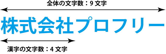 文字数について